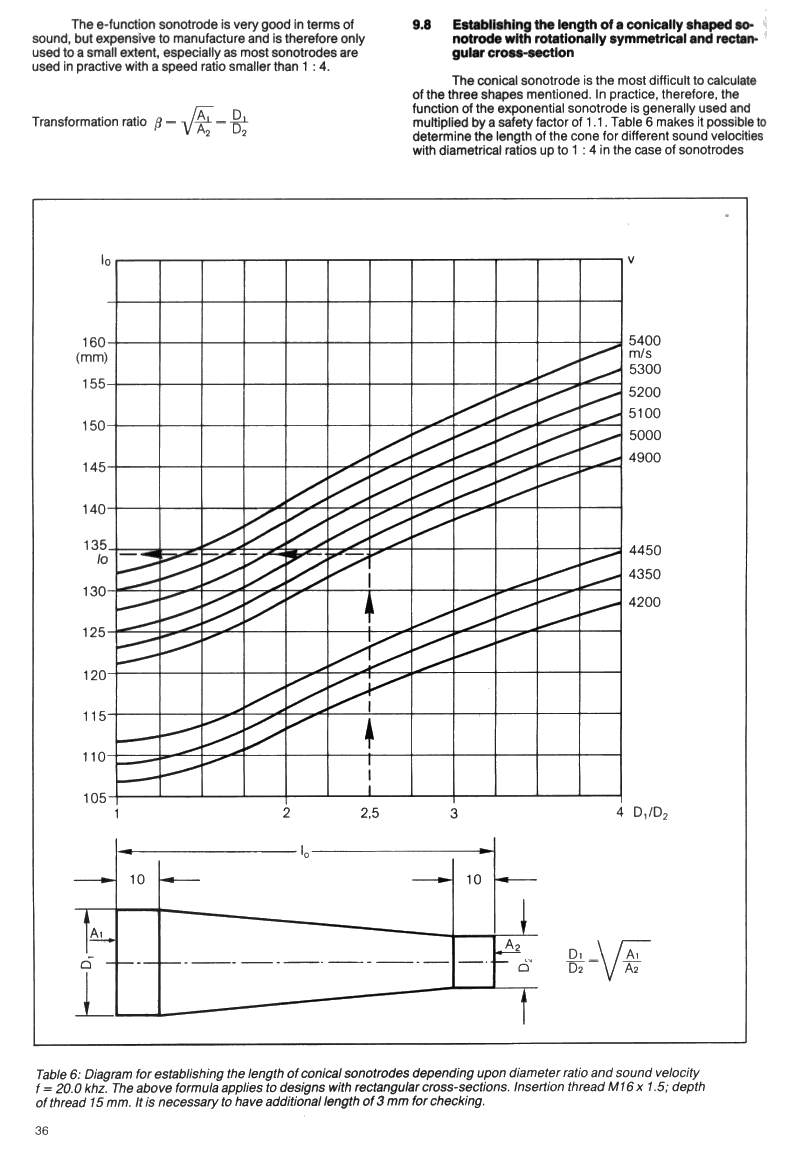 ZVEI Handbook on Sonotrode design and manufacturing instructions - Page 36. Length of conical sonotrode