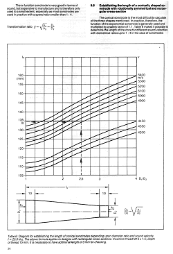 ZVEI Handbook Sonotrode manufacture - Page 36